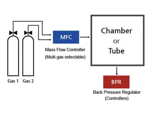 muffle furnace diagram