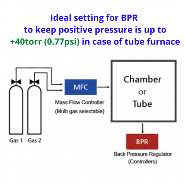 PK G4 L 1200 C SH Vacuum Tube Furnace Turnkey System