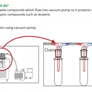 https://labandfurnace.com/wp-content/uploads/2021/05/what-is-cold-trap-bath-1-300x300.png