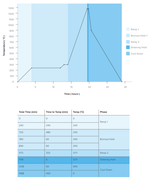 Ceramic Resin Firing and Sintering SH Scientific Lab Furnace