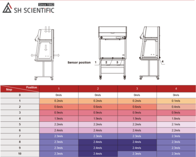 Laminar Flow Clean Bench for Mushroom Growers