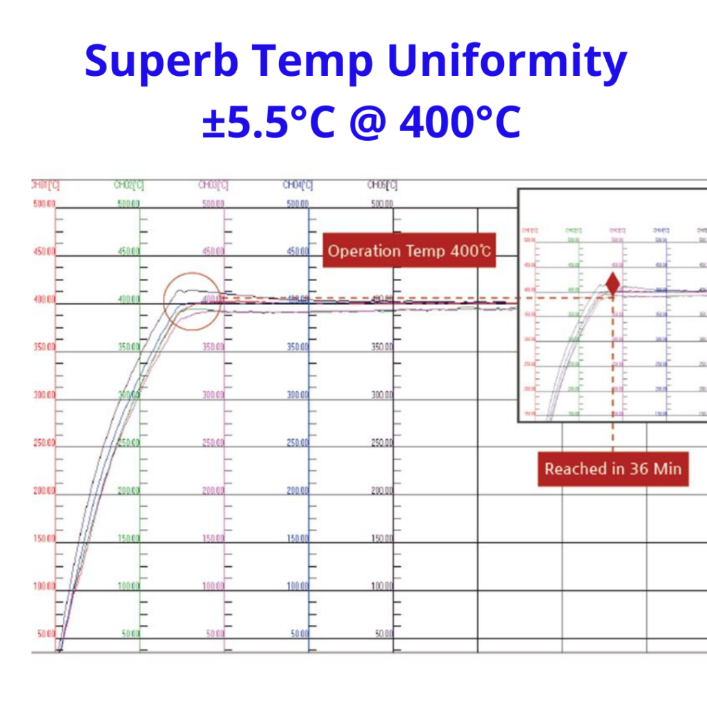 150FH 350°C SH High Temperature Drying Oven SH Scientific Lab