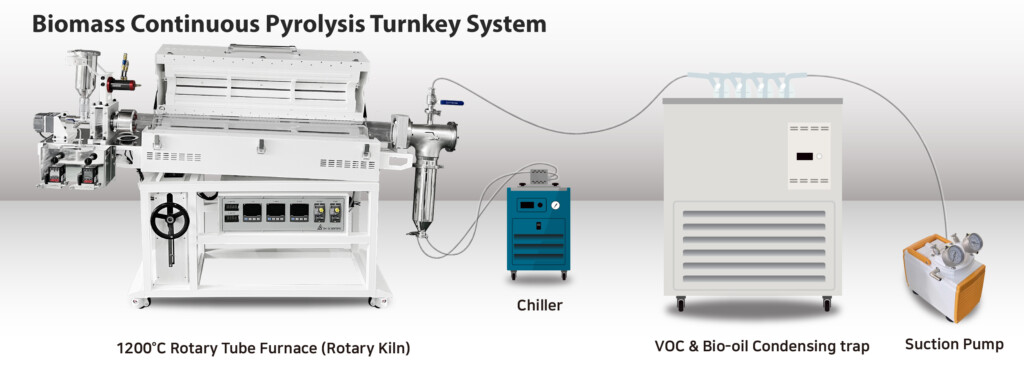 Biomass Continuous Pyrolysis Turnkey System