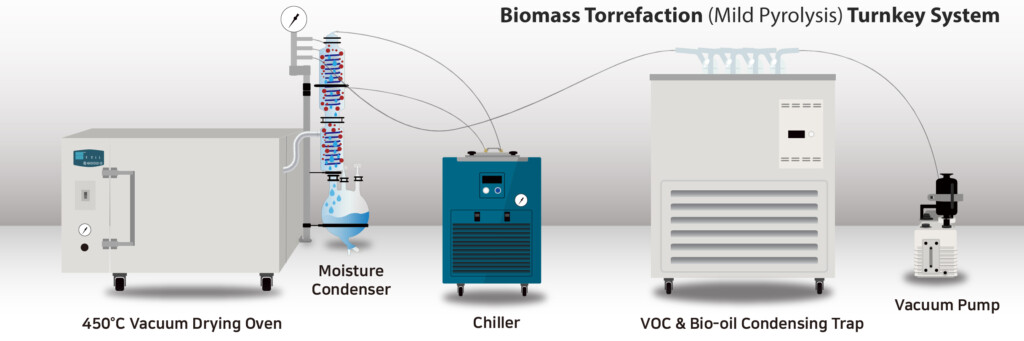 Biomass Torrefaction Turnkey System