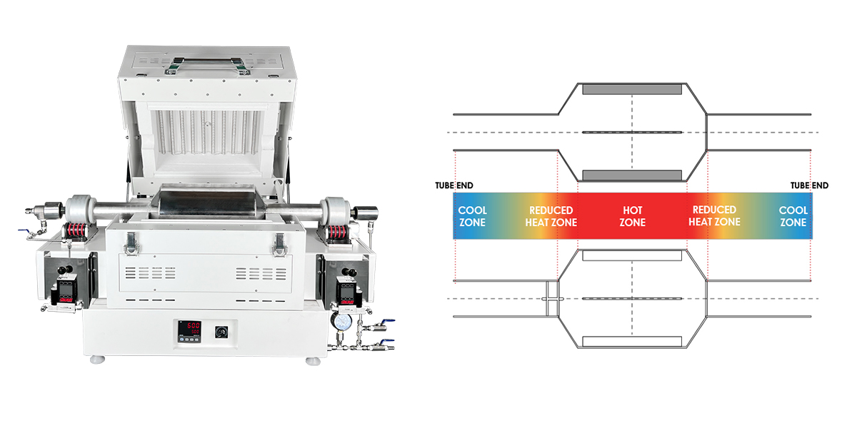 Batch Type Rotary Tube Furnace