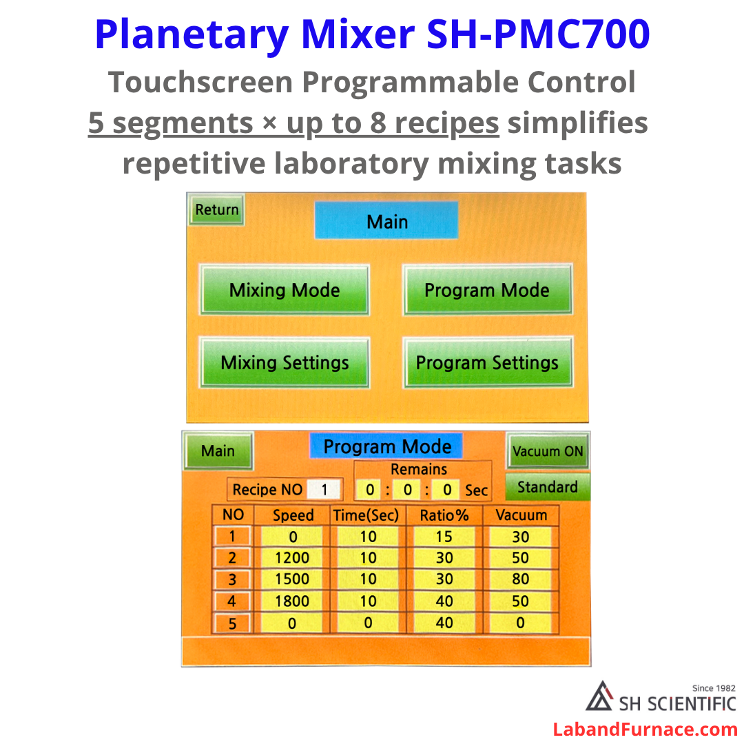 Planetary Mixer Animation Rotation Planetary Mixer PMC700: Revolution, Rotation & Vacuum Technology
