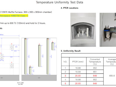 SH-FU-27MG-OM furnace temperature uniformity test data for AMS2750 Class 1 review