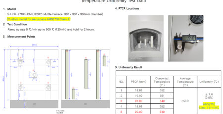 SH-FU-27MG-OM furnace temperature uniformity test data for AMS2750 Class 1 review