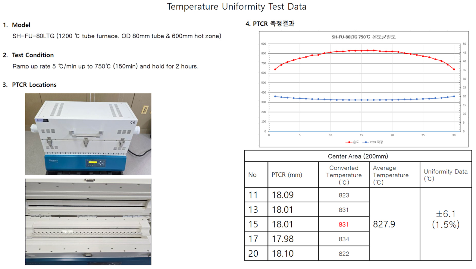 Meeting AMS2750 Class 1 Temperature Uniformity Standards with SH ...