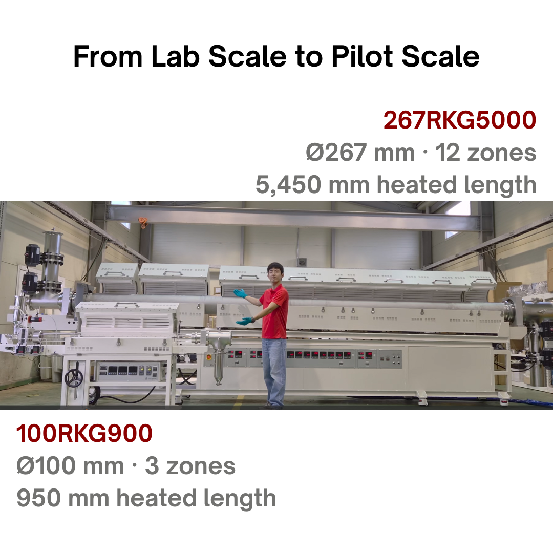 Size comparison of the SH-FU-267RKG5000 pilot-scale rotary kiln and the 100RKG900 lab-scale rotary kiln