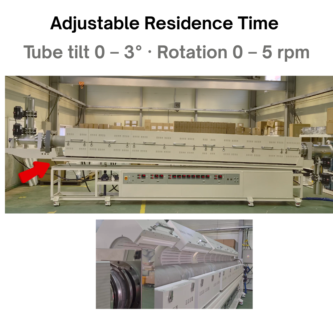 Tilting frame and top-opening furnace covers on the SH-FU-267RKG5000 pilot-scale rotary kiln